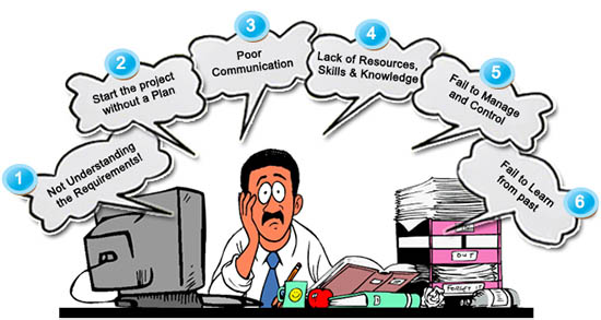 Project Management